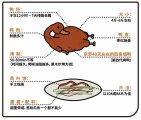 百年传承的味道 京兆刘福记北京烤鸭